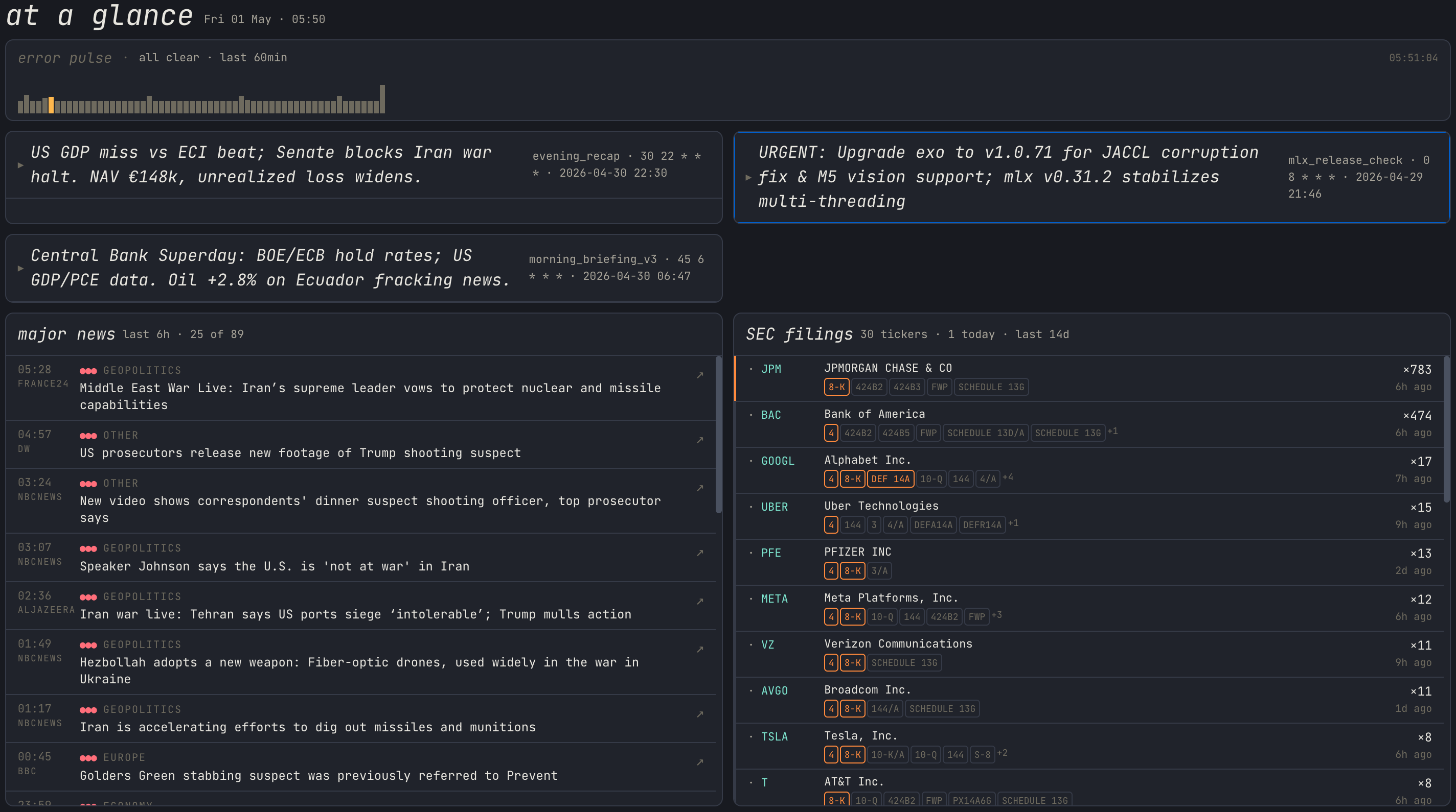 Dashboard overview