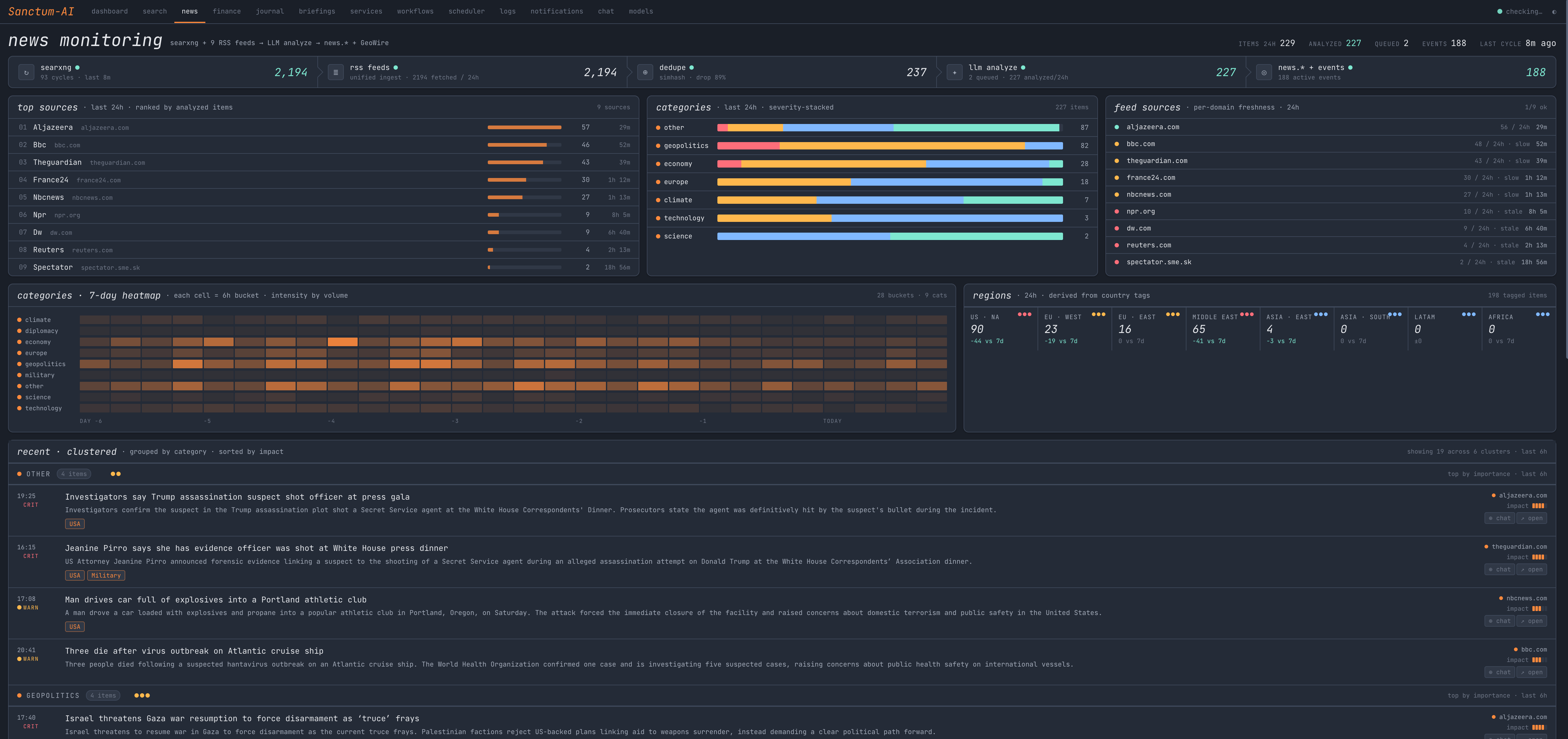 News monitoring dashboard