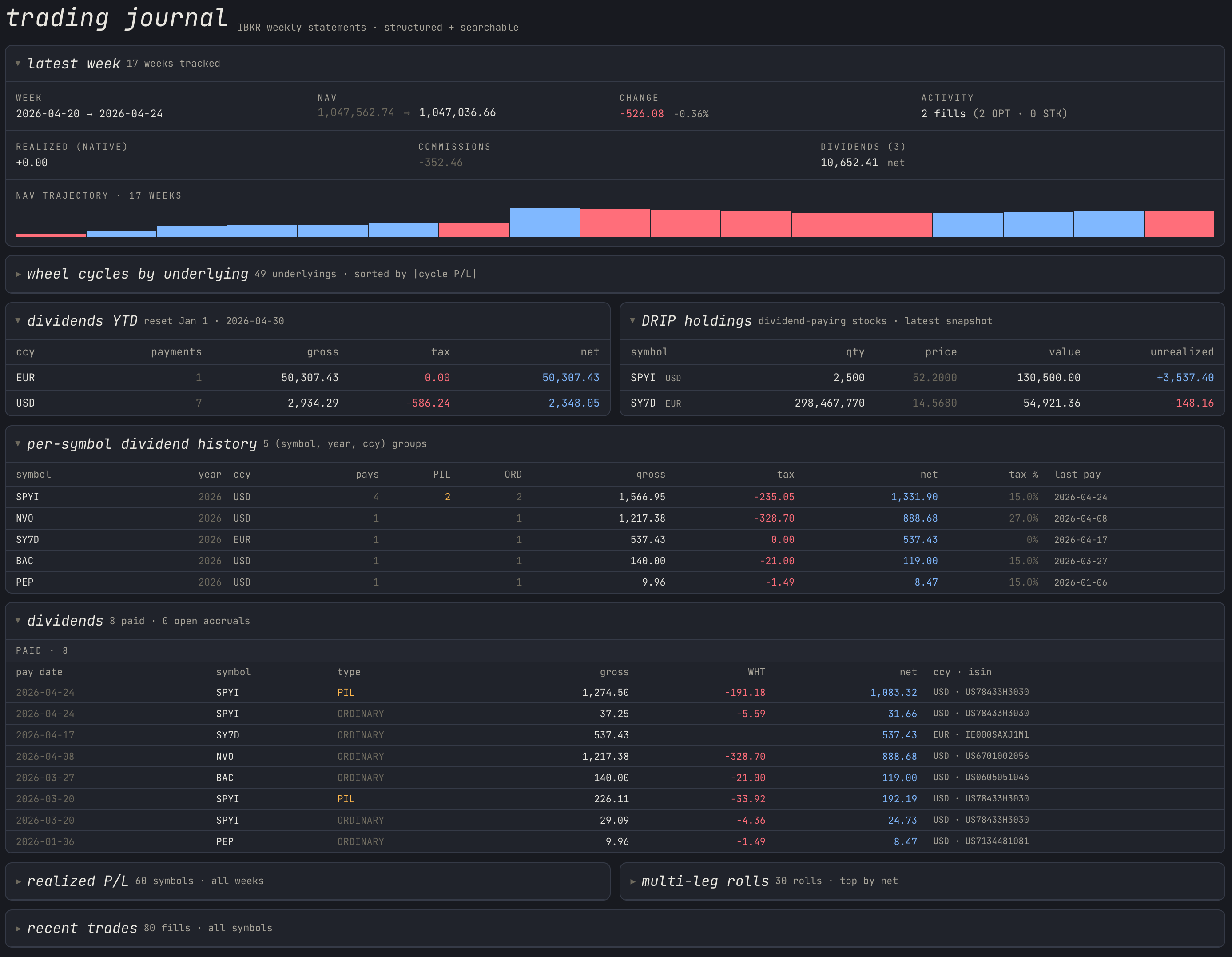 Trading journal